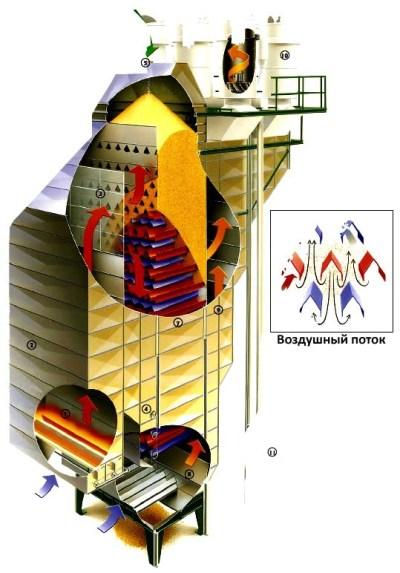 🔄 Non-Auger vs 🌀 Auger — Key Differences