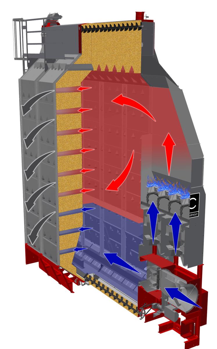 🌀 Cross Flow Non-Auger Dryer