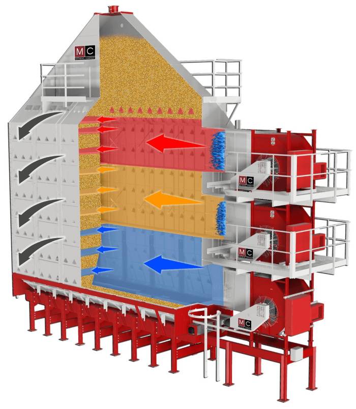 🌊 Mixed Flow Auger System