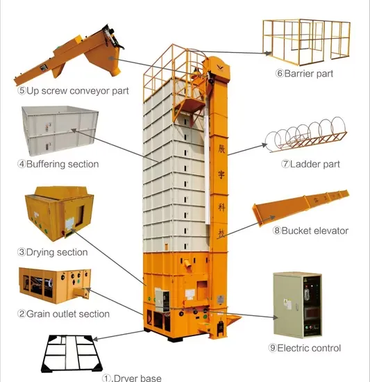 Grain Dryer 1
